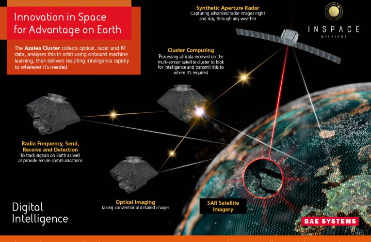 More Partners for Asia-Pacific BAE Systems’ InSpace Digital System
