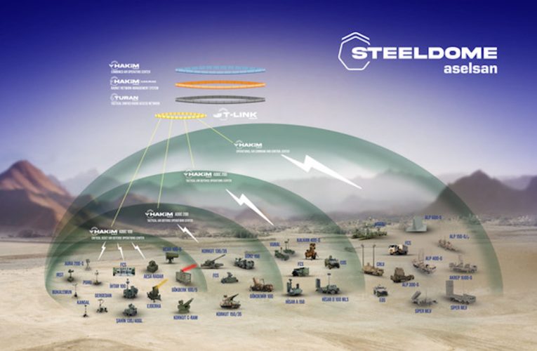 Steel Dome: Turkiye’s Network-Centric Shield For Tomorrow’s Airspace