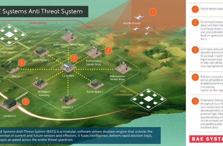 BAE Systems Developing BATS Anti-Drone System