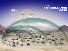 ASELSAN Inks US$2.75B Deal For Air Defence Systems