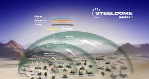 ASELSAN Inks US$2.75B Deal For Air Defence Systems