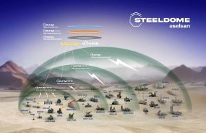 ASELSAN Inks US$2.75B Deal For Air Defence Systems