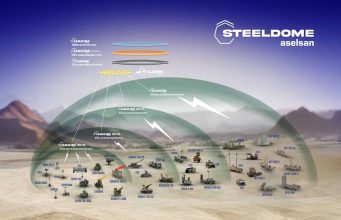 ASELSAN Inks US$2.75B Deal For Air Defence Systems